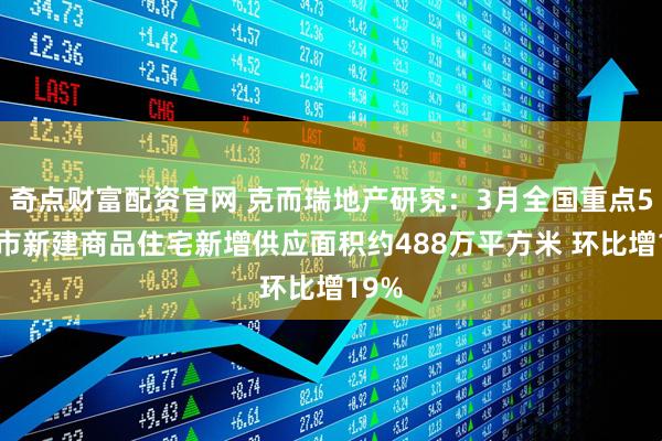 奇点财富配资官网 克而瑞地产研究:3月全国重点50城市新建商品住宅新增供应面积约488万平方米 环比增19%